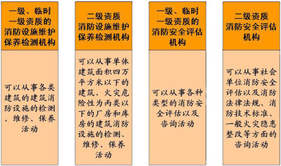 《社會(huì)消防技術(shù)服務(wù)管理規(guī)定》深度解讀 規(guī)范市場(chǎng)，筑牢安全防線
